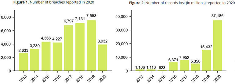 data-breaches-and-exposed-records-2020-risk-based-security.jpg