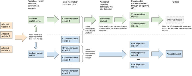 exploit-diagram-google.jpg