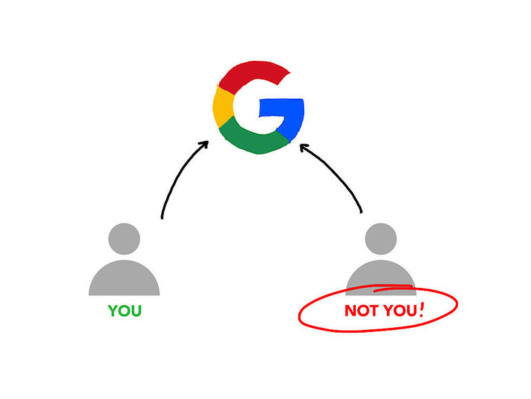 Two gray icons of people: (left) labeled YOU, (right) labeled NOT YOU! with arrows from each pointing to Google's G logo