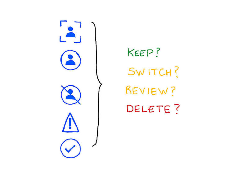 On left, in a column: the 5 icons Apple uses to indicate App Privacy (Data to track you, Data linked to you, Data not linked to you, No details provided, Data not collected), with bracket pointing to right, indicating 4 options: Keep? Switch? Review? Delete?