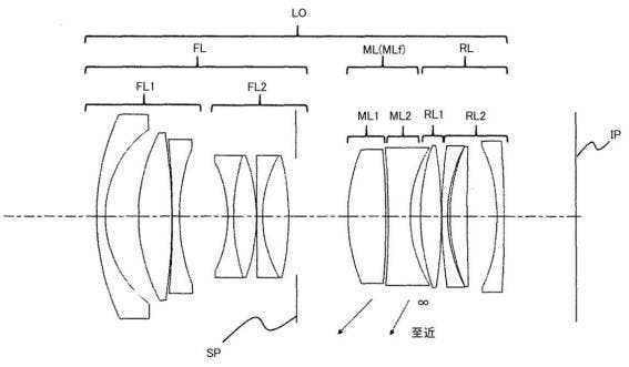 rf lenses