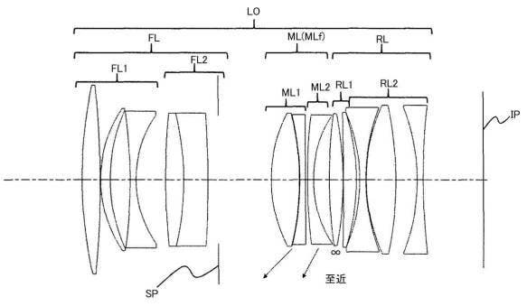 RF Lenses