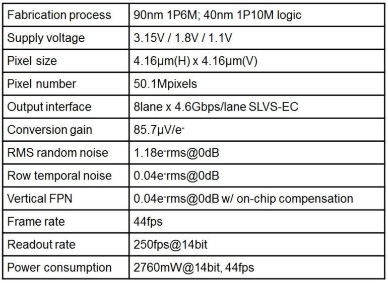 Sony Stacked Sensor