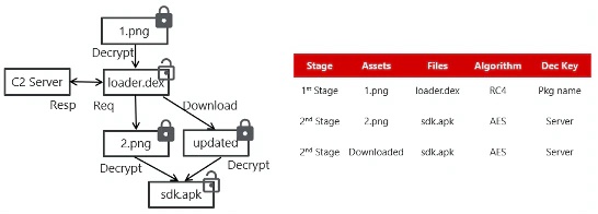 The decryption flow.