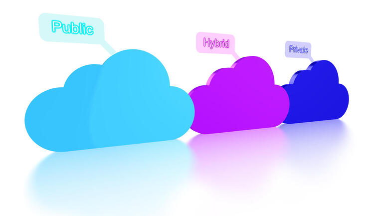 Hybrid cloud concept