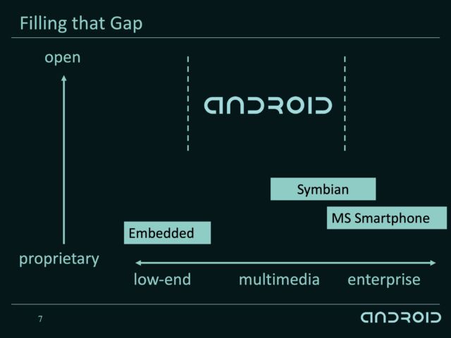 Slide 7 diagrammed the potential for an open platform, providing something that was otherwise not available at that time.