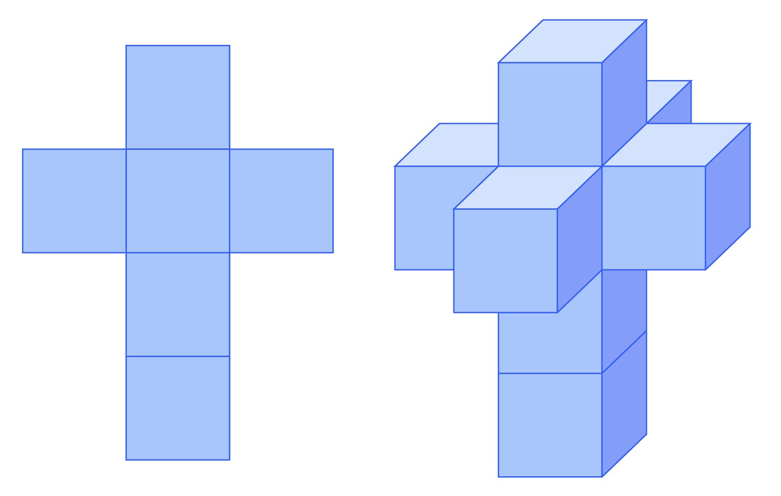 We can envision a cube by unfolding its faces. Likewise we can start to envision a tesseract by unfolding its boundary...